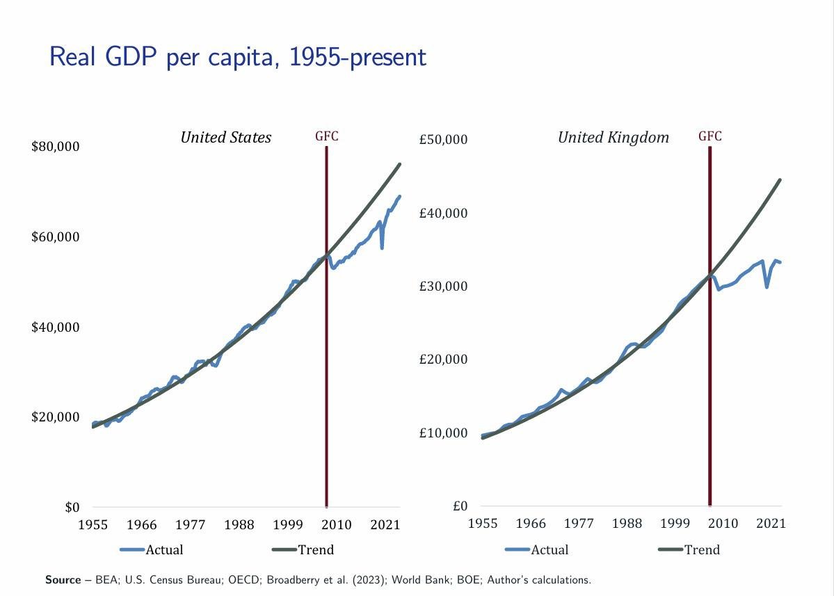The UK’s sluggish economic growth, & how to fix it