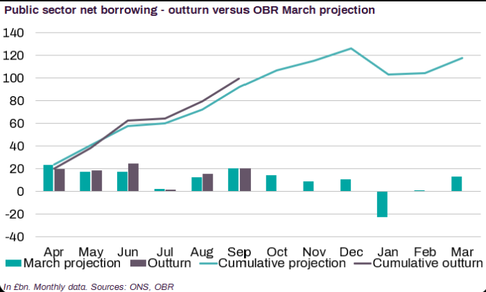 We’ve given OBR an impossible task: let’s simplify their job
